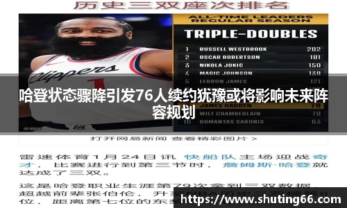 哈登状态骤降引发76人续约犹豫或将影响未来阵容规划