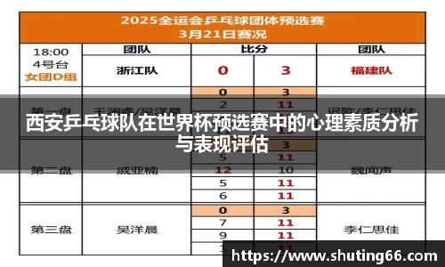 西安乒乓球队在世界杯预选赛中的心理素质分析与表现评估