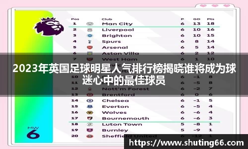 2023年英国足球明星人气排行榜揭晓谁将成为球迷心中的最佳球员